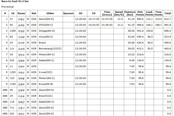 26.03.29 고헌산 - 벽도산 - 서면